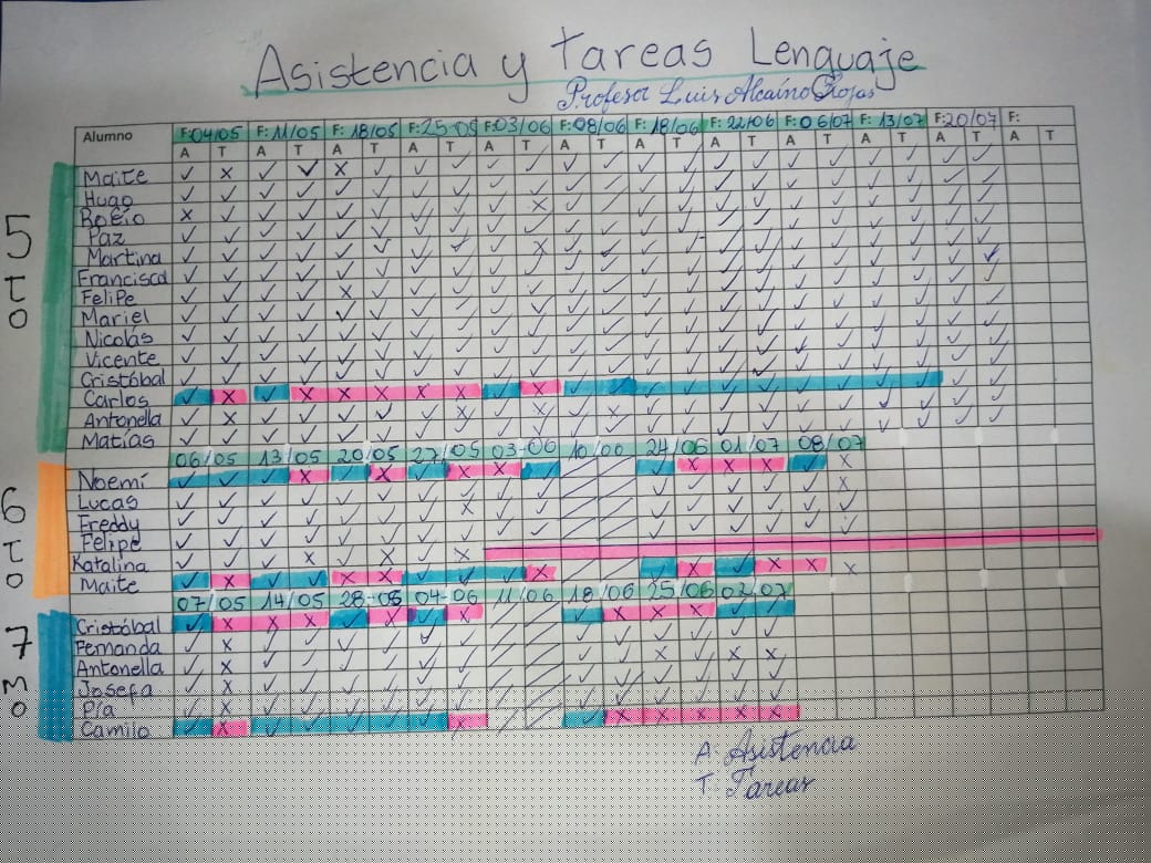 Tabla de asistencia y tareas Escuela Sta. Emilia.